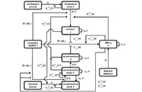 27 System Immunologie
