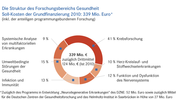 Ring Struktur FB G Helmholtz 600x337