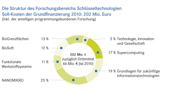 Ring Struktur FB ST Helmholtz 600x337