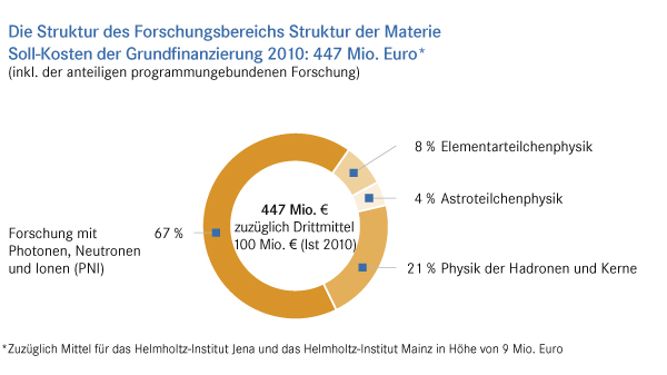 Ring Struktur FB SM neu