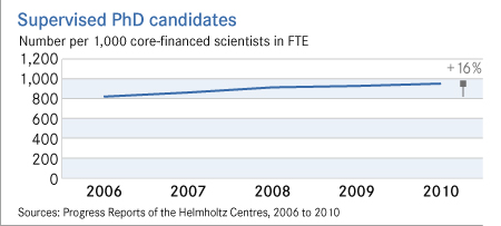 PhD candidates