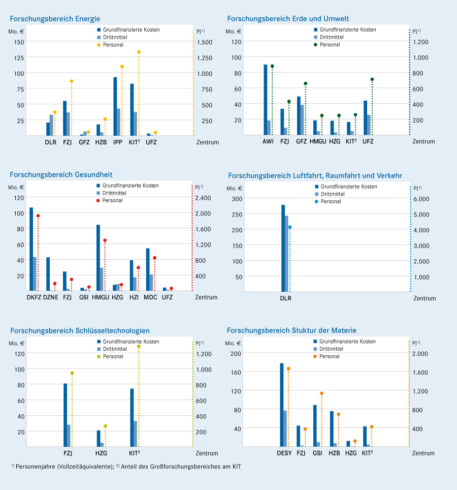 120313 Kosten und Personal S68 GB11