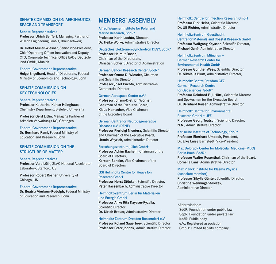 Gremien3 S74 GB11 engl