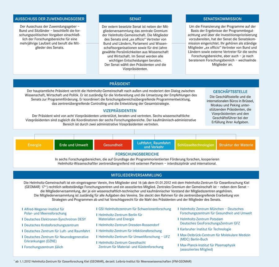 110906_GB2011_DE.indd