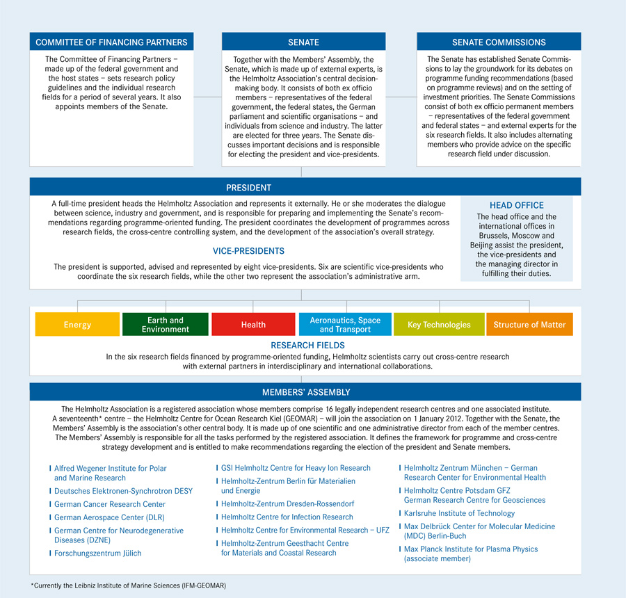 Gouvernance S75 GB11 engl