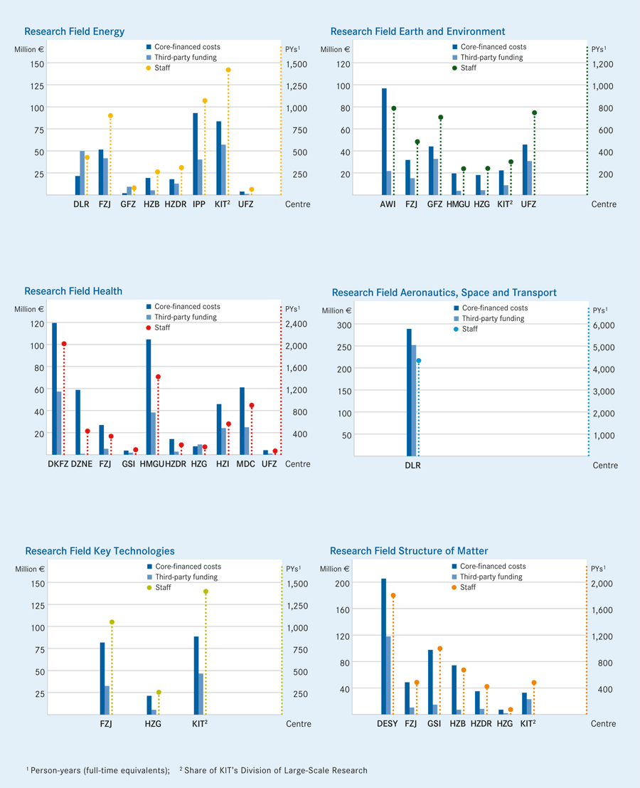 Kosten Personal FB 02 en