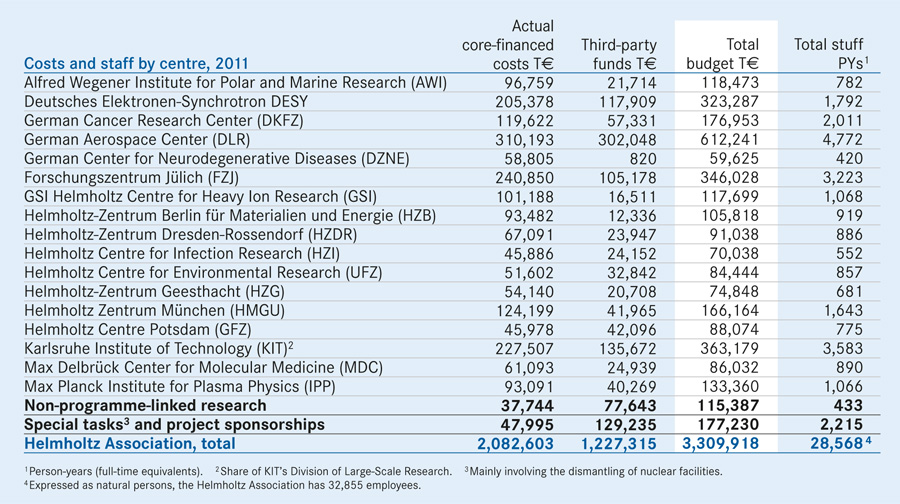 Kosten Personal Zentren EN