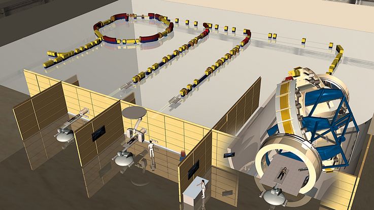 Eindrucksvoll zeigt die Grafik die Strahlenführung sowie die 3 Behandlungsplätze im Heidelberger Ionenstrahl-Therapiezentrum HIT.