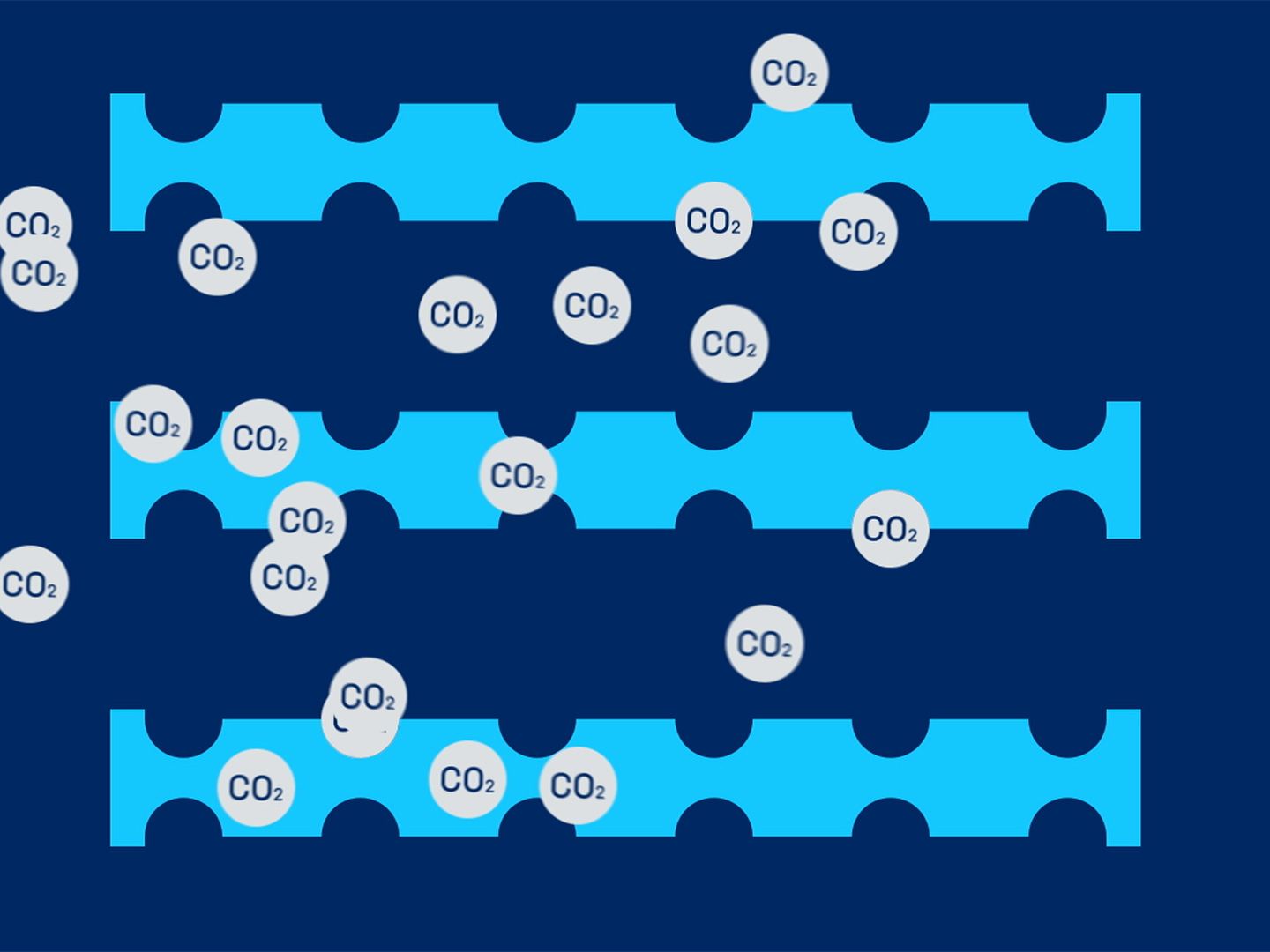 Why storing carbon dioxide makes sense