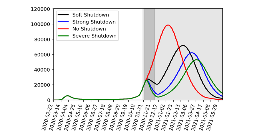 Mit Zwei Weiteren Kurzen Lockdowns Durch Den Winter Helmholtz Gemeinschaft Deutscher Forschungszentren