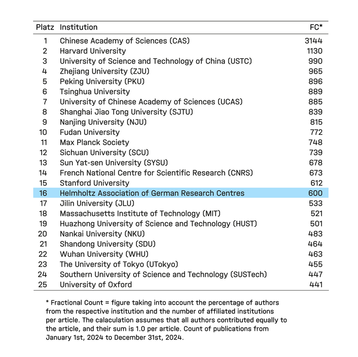 Scientific performance - Helmholtz - Association of German Research Centres